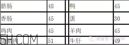 輕斷食怎么吃 食物選擇攻略 輕斷食怎么吃 食物選擇攻略