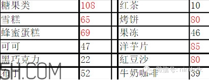 輕斷食怎么吃 食物選擇攻略 輕斷食怎么吃 食物選擇攻略