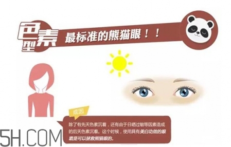 如何區(qū)分黑眼圈顏色 黑眼圈用什么顏色遮瑕 如何區(qū)分黑眼圈顏色 黑眼圈用什么顏色遮瑕