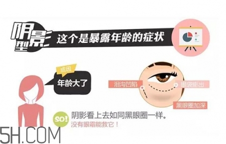 如何區(qū)分黑眼圈顏色 黑眼圈用什么顏色遮瑕 如何區(qū)分黑眼圈顏色 黑眼圈用什么顏色遮瑕