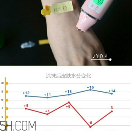 冬季必備護(hù)手霜合集 5款熱銷護(hù)手霜測評(píng)