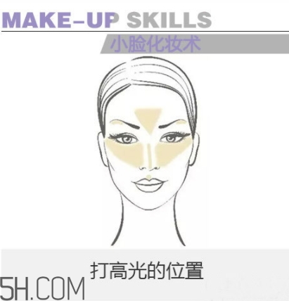 laura geller高光怎么用？laura geller高光多少錢