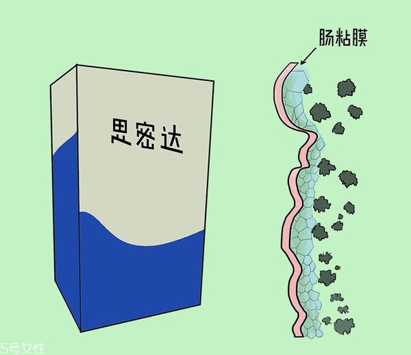 小兒腹瀉該怎么檢查？五大步驟需注意