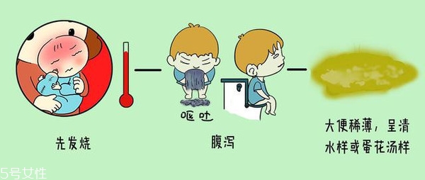 小兒腹瀉該怎么檢查？五大步驟需注意