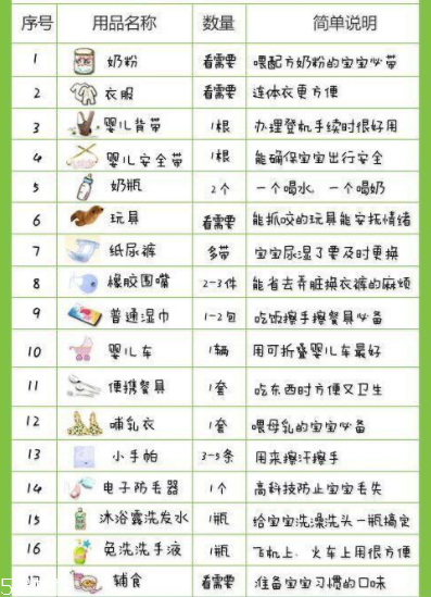 寶寶做飛機(jī)要注意些什么？寶寶旅游行李清單