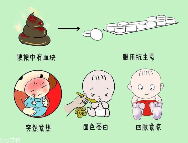 小兒腹瀉該怎么檢查？五大步驟需注意