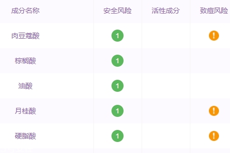 自然堂洗面奶孕婦可以用嗎？香精防腐劑要避開