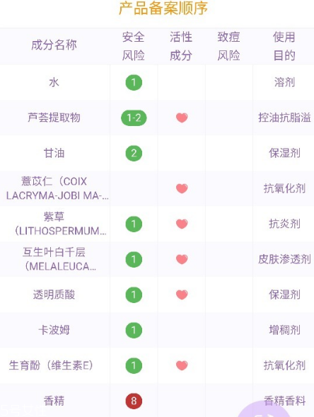 戴春林金絲萊凈美靚膚補(bǔ)水晶好用嗎？平價(jià)香奈兒山茶凝露