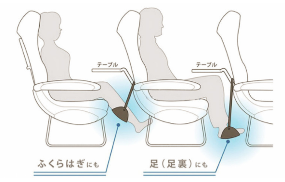 坐火車(chē)腿麻怎么辦？這個(gè)小物件拯救腿部浮腫