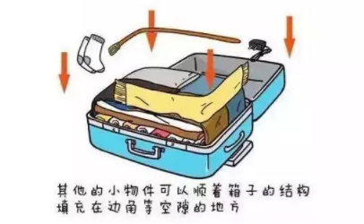 坐火車(chē)腿麻怎么辦？這個(gè)小物件拯救腿部浮腫