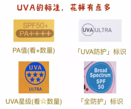 防曬系數(shù)怎么理解？UVB和UVA要分清