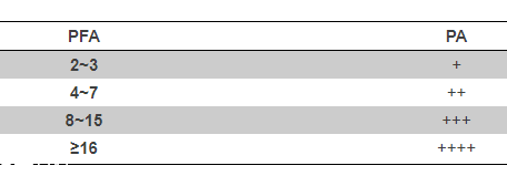 全光譜防曬是什么意思？這種產(chǎn)品很全能