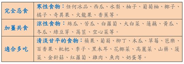 子宮肌瘤經(jīng)期會(huì)怎么樣 飲食秘訣大不同 子宮肌瘤經(jīng)期會(huì)怎么樣 飲食秘訣大不同