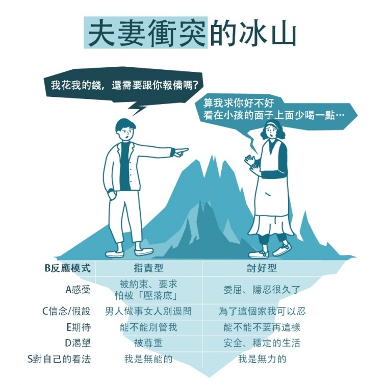 明明很愛他卻口出惡言 為何我們總是心口不一 明明很愛他卻口出惡言 為何我們總是心口不一