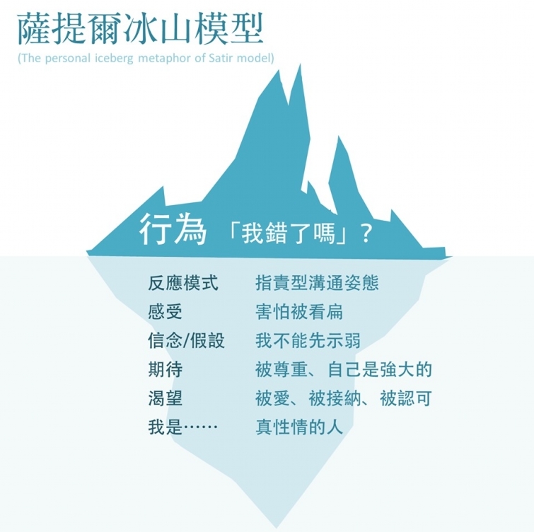 明明很愛他卻口出惡言 為何我們總是心口不一 明明很愛他卻口出惡言 為何我們總是心口不一