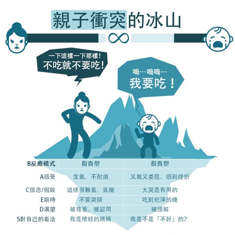 明明很愛他卻口出惡言 為何我們總是心口不一 明明很愛他卻口出惡言 為何我們總是心口不一