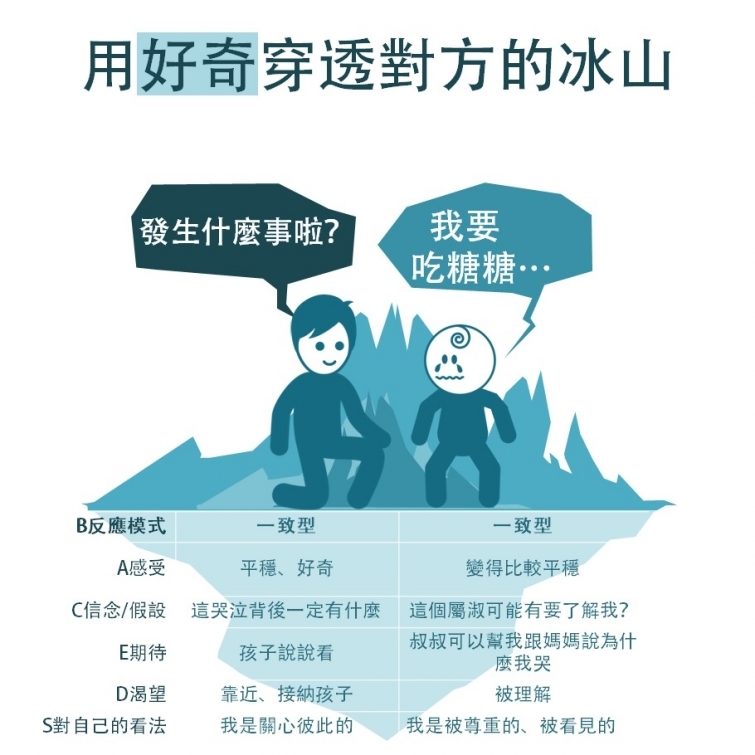 明明很愛他卻口出惡言 為何我們總是心口不一 明明很愛他卻口出惡言 為何我們總是心口不一