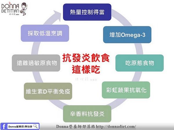 預防慢性發(fā)炎吃什么食物好