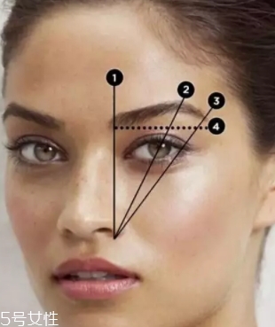 眉筆怎么用？眉筆正確的打開方式