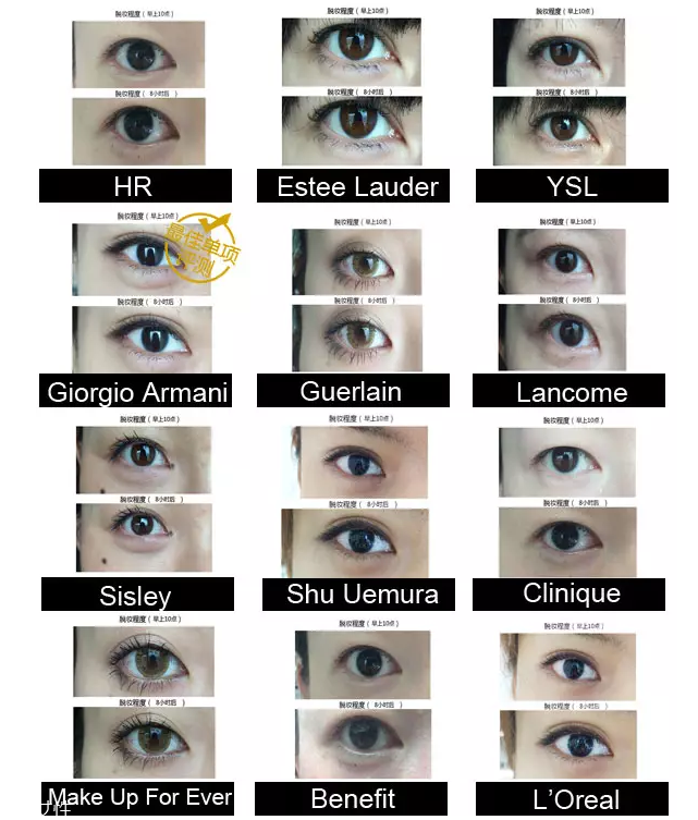 防水睫毛膏哪個牌子好？網(wǎng)紅12款防水睫毛膏評測