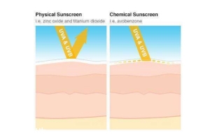 物理防曬有哪些牌子？不需補涂的敏感肌防曬推薦