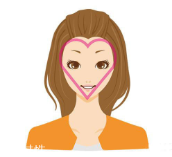 怎么根據(jù)臉型挑發(fā)型？5大臉型搭配完美發(fā)型