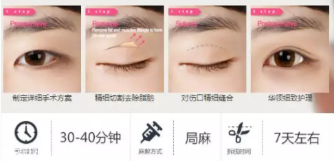 眼睛小怎么變大？畫一個(gè)臥蠶立即變大