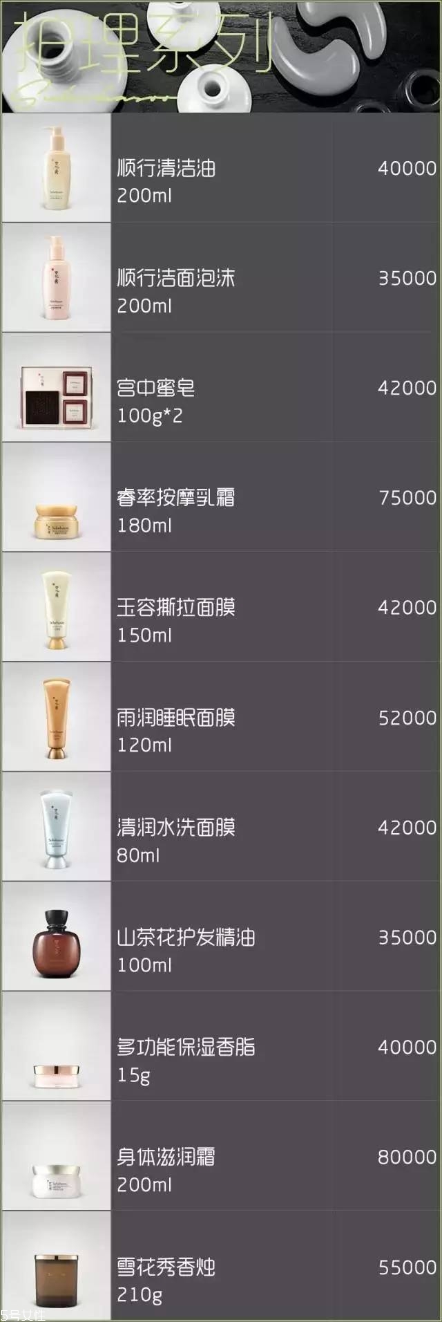 雪花秀面膜有幾種？找到適合你的