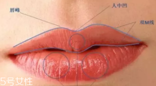 橢圓形嘴唇怎么涂口紅？勾勒唇線讓唇形完美