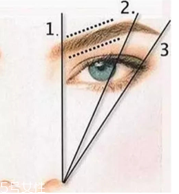 圓臉怎么畫(huà)眉毛？眉毛挑高拉長(zhǎng)