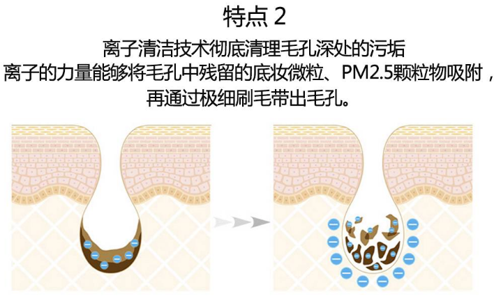 refa潔面儀好用嗎？日本最火的10款美容儀