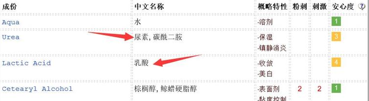 duit護(hù)手霜怎么樣？快速緩解手部干燥