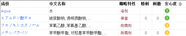 太陽(yáng)社玻尿酸好用嗎？一滴就鎖水