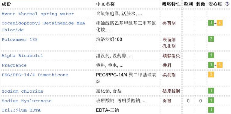 雅漾卸妝水敏感肌能用嗎？敏感肌慎用
