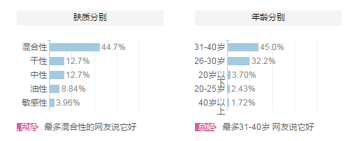 芙麗芳絲系列適合年齡 天然無(wú)刺激的藥妝品牌 芙麗芳絲系列適合年齡 天然無(wú)刺激的藥妝品牌