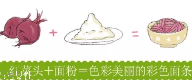 紅菜頭的營(yíng)養(yǎng)價(jià)值和功效作用 紅菜頭的營(yíng)養(yǎng)價(jià)值和功效作用