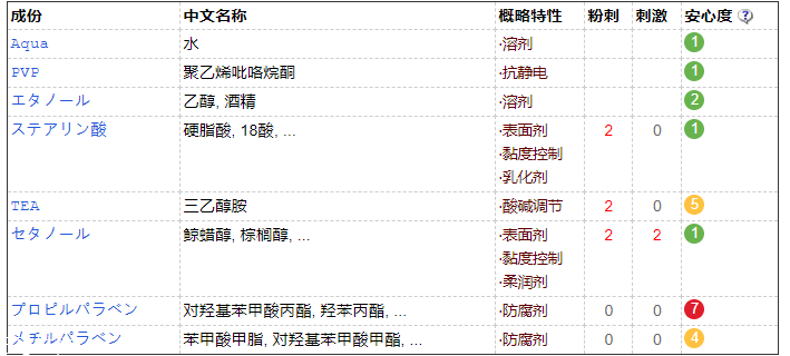 眉毛雨衣對眉毛有害嗎？并不會造成危害