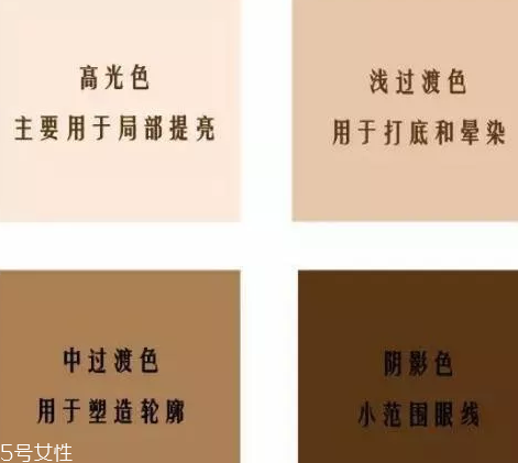 不會(huì)畫眼影怎么辦？歐美平價(jià)眼影種草轟炸