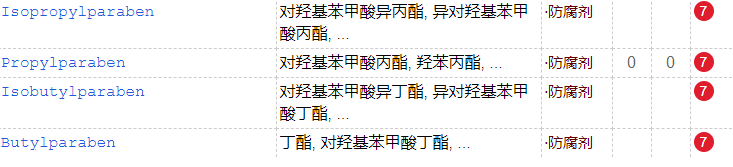 睫毛膏會傷害睫毛么？多款大牌睫毛膏防腐劑超標(biāo)