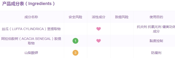 巨型一號(hào)絲瓜水有激素嗎？