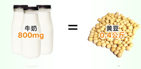 gnc鈣片一天吃幾粒？gnc鈣片怎么吃？