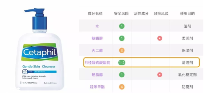 sls和sles是什么？怎么分辨sls sles？