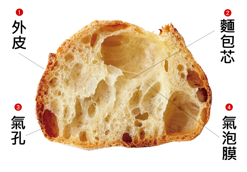 法棍面包怎么保存與加熱 法棍面包好吃嗎 法棍面包怎么保存與加熱 法棍面包好吃嗎