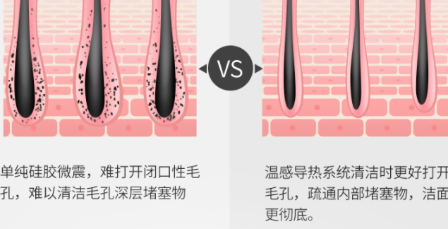 ulike潔面儀怎么用？