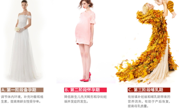 黃金素和葉酸可以一起吃嗎？