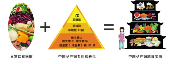 潤康什么時候吃最好？懷孕不同時候的作用不同