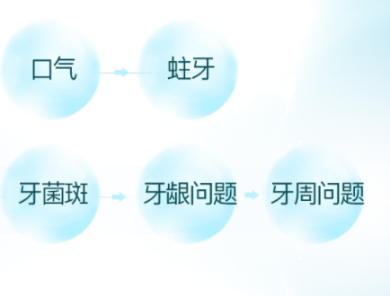 漱口水可以緩解牙疼嗎？牙疼可以用漱口水嗎