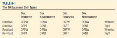 干性皮膚有幾種？8種干皮類型的護(hù)膚策略