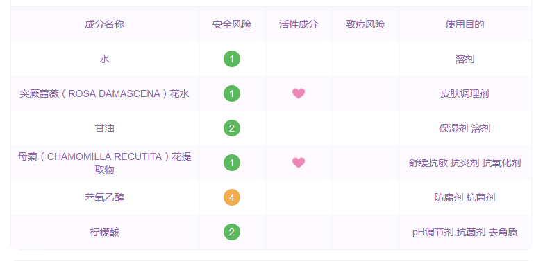 蘇芊保濕噴霧適合敏感肌嗎 sukin噴霧實測 蘇芊保濕噴霧適合敏感肌嗎 sukin噴霧實測