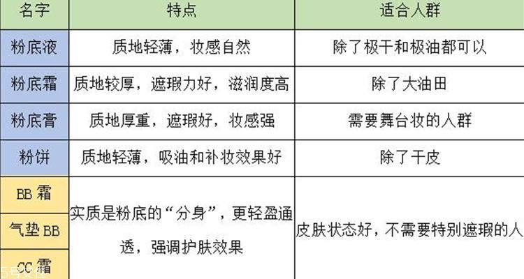 干粉餅適合什么人 三步輕松選對粉餅 干粉餅適合什么人 三步輕松選對粉餅